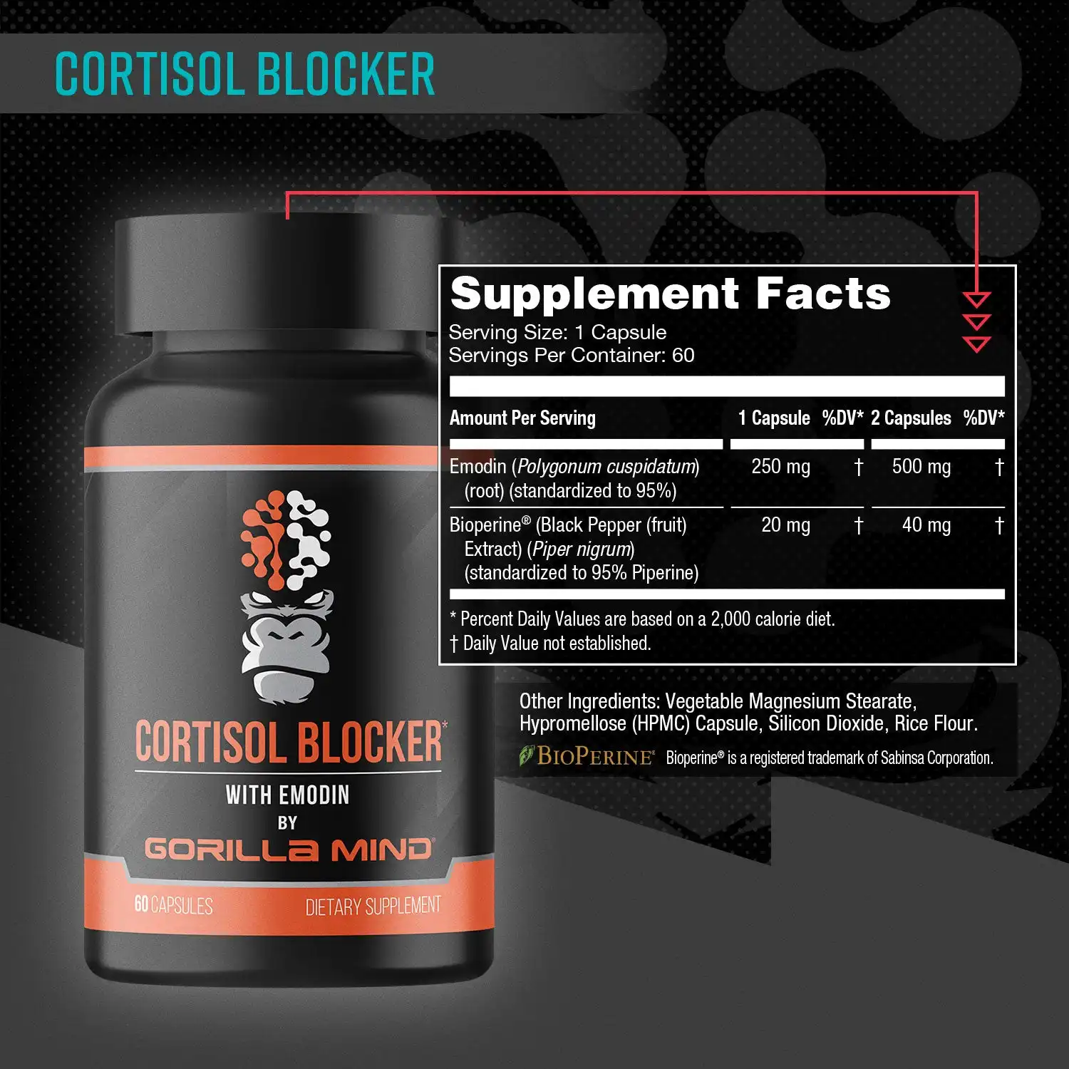 Alternative view of Cortisol Blocker (with Emodin)